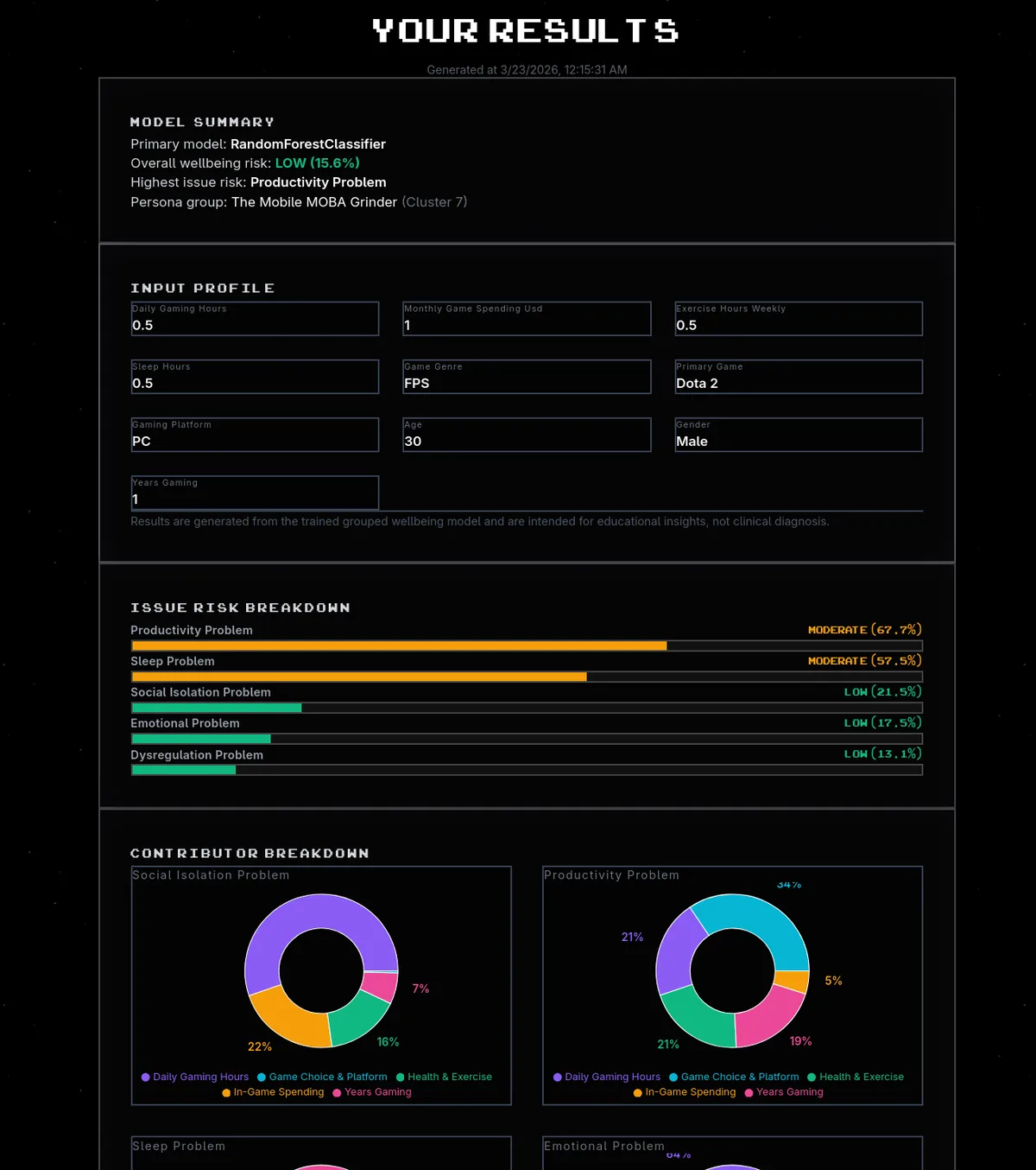 Gaming & Mental Health Results Dashboard