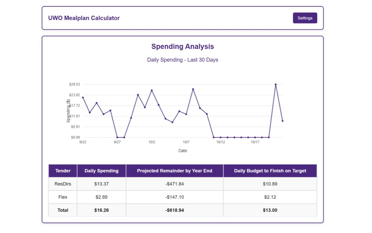 Mealplan Projections